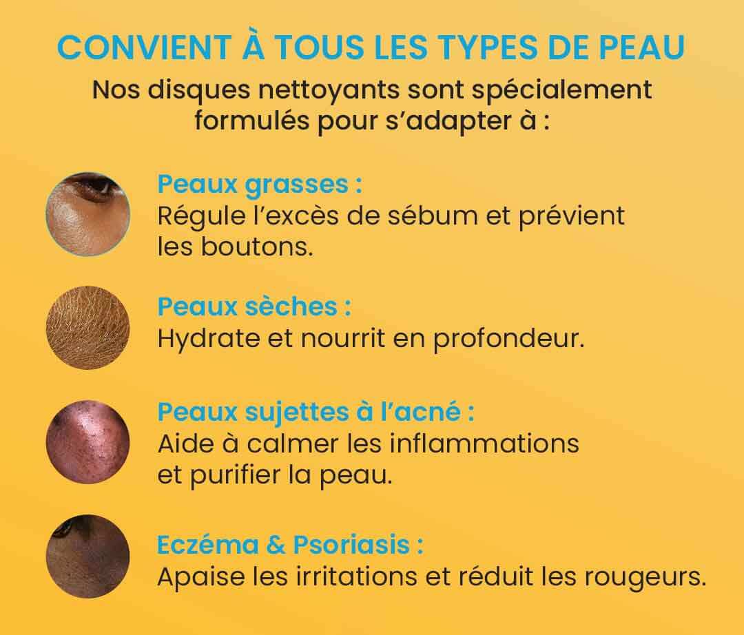 Coton Nettoyant au Curcuma
